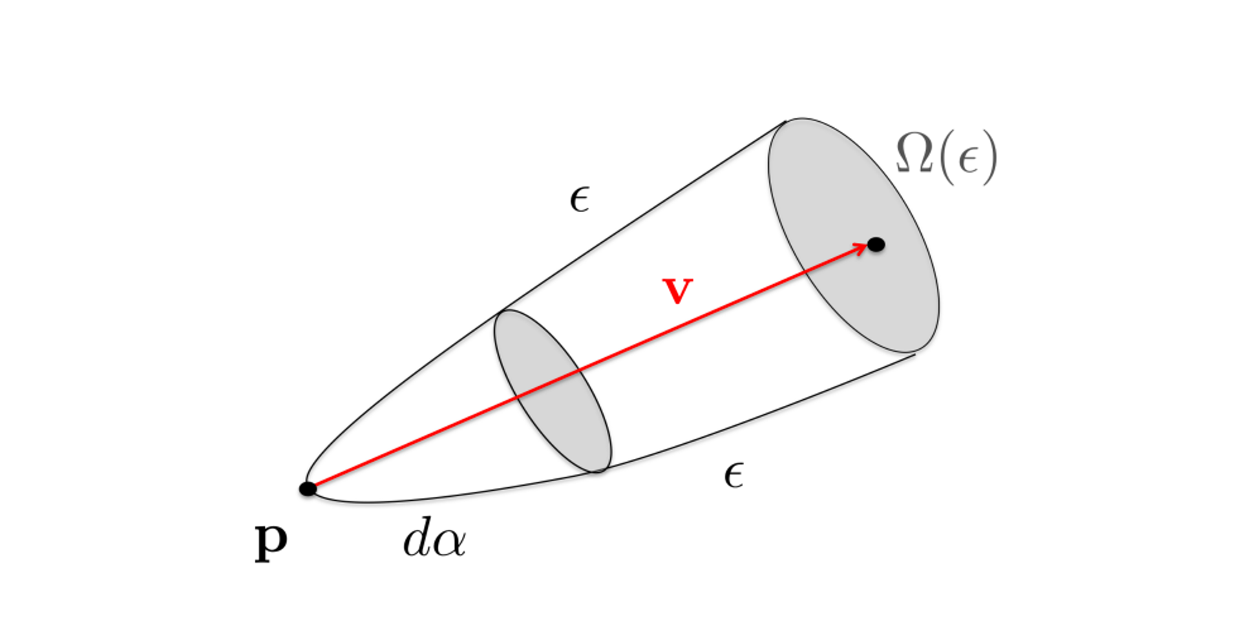 discrete-curvature-and-machine-learning-on-graphs-melanie-weber